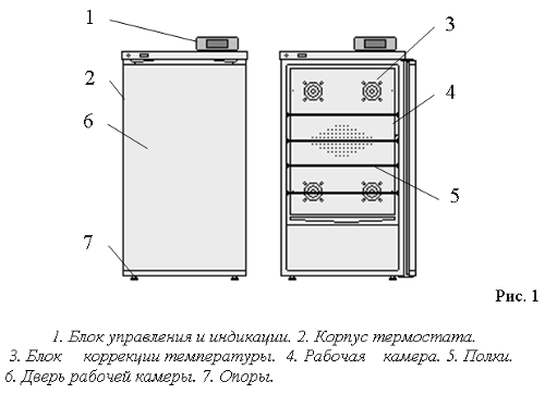 Термостаты суховоздушные производства НПФ "ТЕРМОКОН" Термостаты суховоздушные производства НПФ "ТЕРМОКОН"