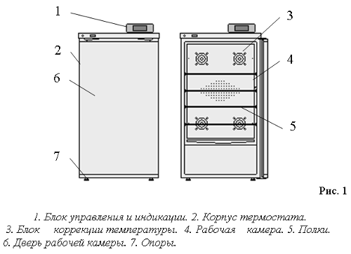 Термостаты суховоздушные производства НПФ "ТЕРМОКОН"